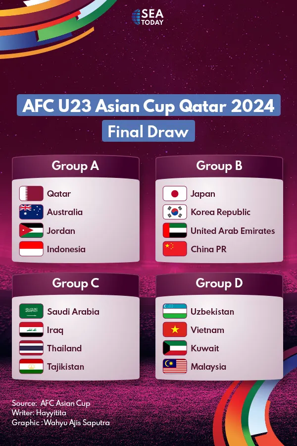 AFC U23 Asian Cup Qatar 2024 Final Drawing