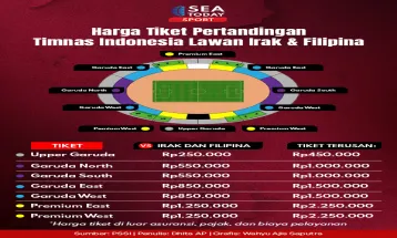 PSSI Rilis Harga Tiket Timnas Indonesia Lawan Irak & Filipina, Termurah 250 Ribu Rupiah