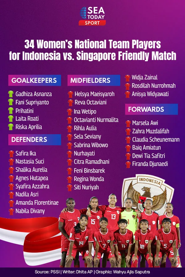 34 Women’s National Team Players for Indonesia vs. Singapore Friendly Match