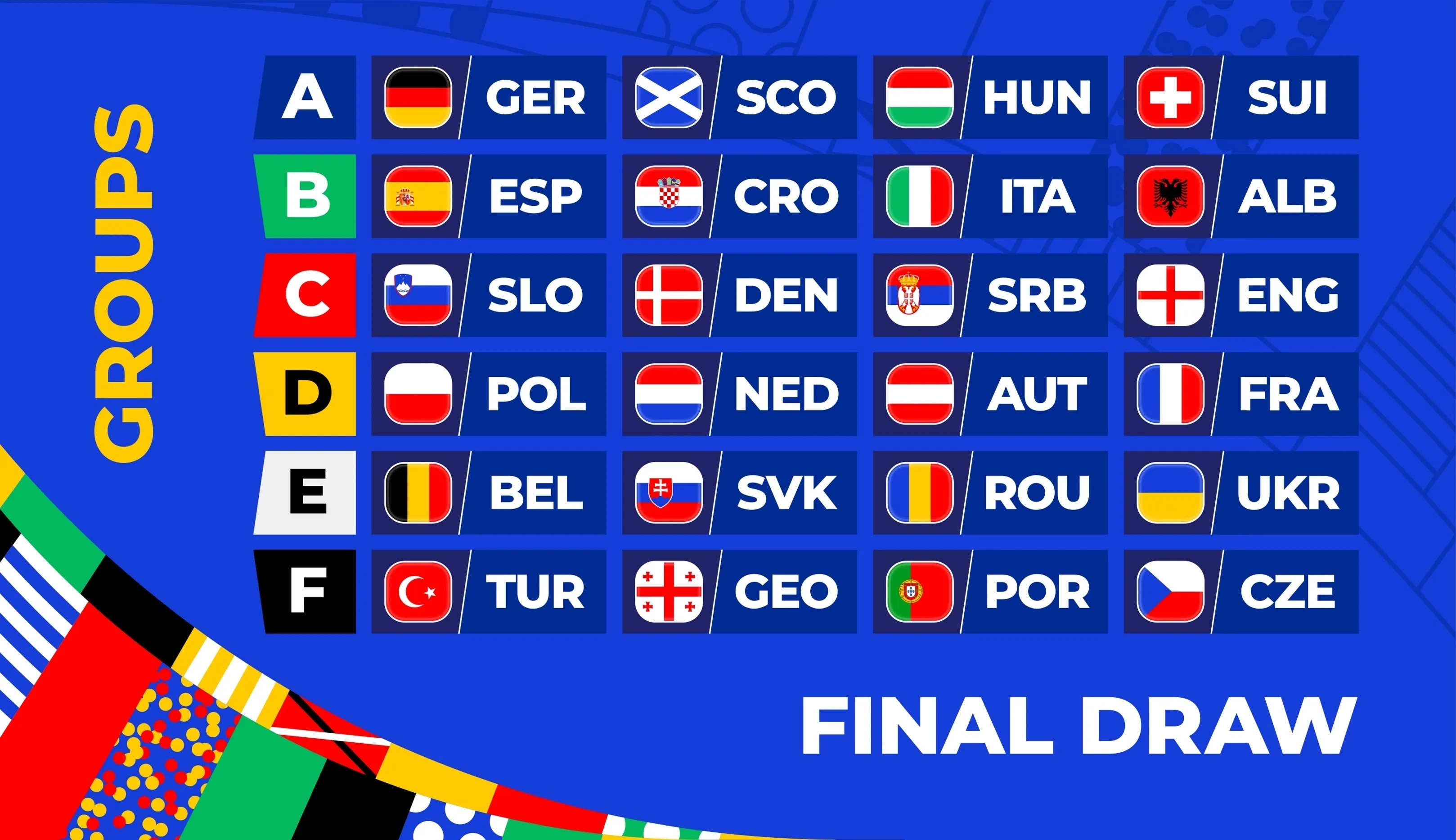 Jadwal Lengkap Fase Grup Euro 2024: Banyak Laga Dinanti