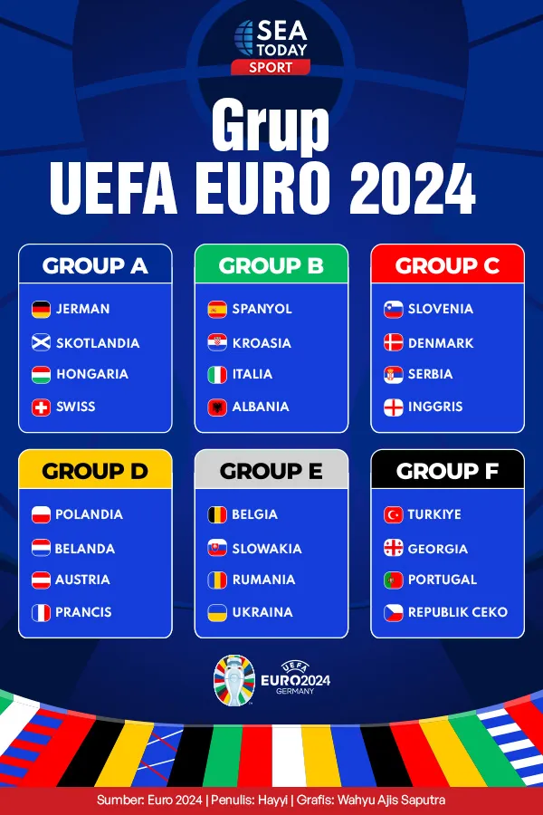 Jadwal Siaran Langsung Euro 2024 Hari Ini: Spanyol Vs Kroasia