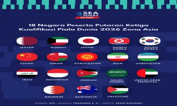 18 Negara Peserta Putaran Ketiga Kualifikasi Piala Dunia 2026 Zona Asia