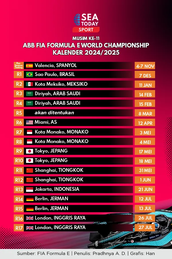 Kalender ABB FIA Formula E World Championship Musim Ke-11