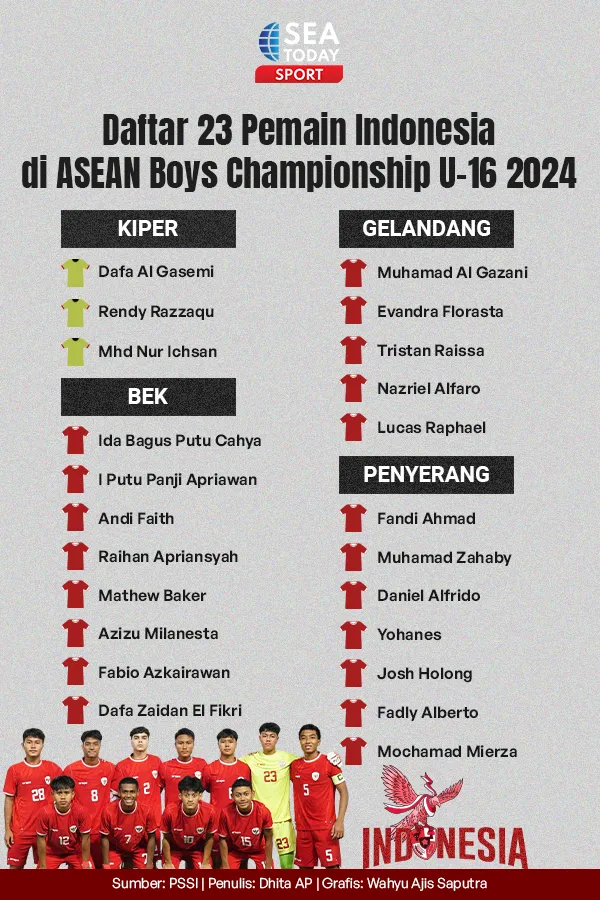 23 Pemain Indonesia di ASEAN Boys Championship U-16 2024