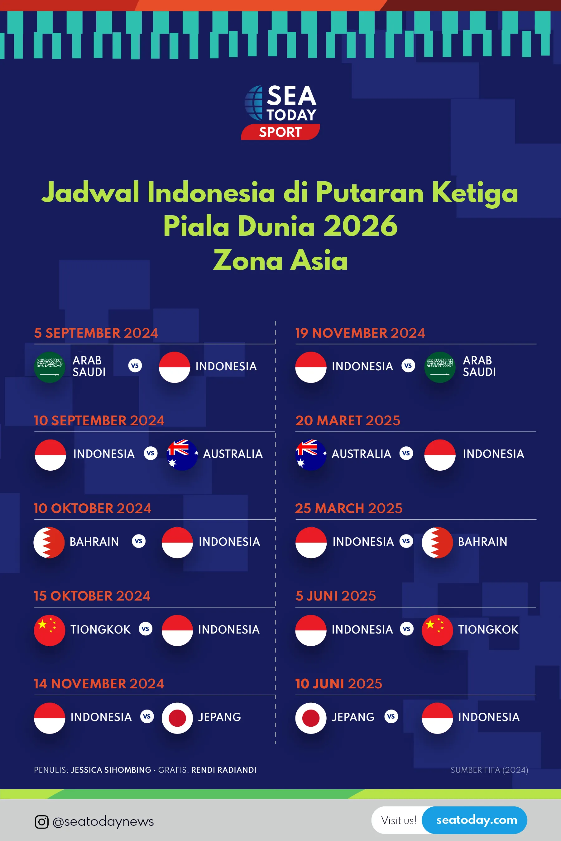 Jadwal Indonesia di Putaran Ketiga Piala Dunia 2026 Zona Asia