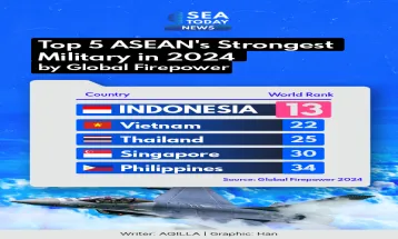 Top 5 ASEAN's Strongest Military in 2024