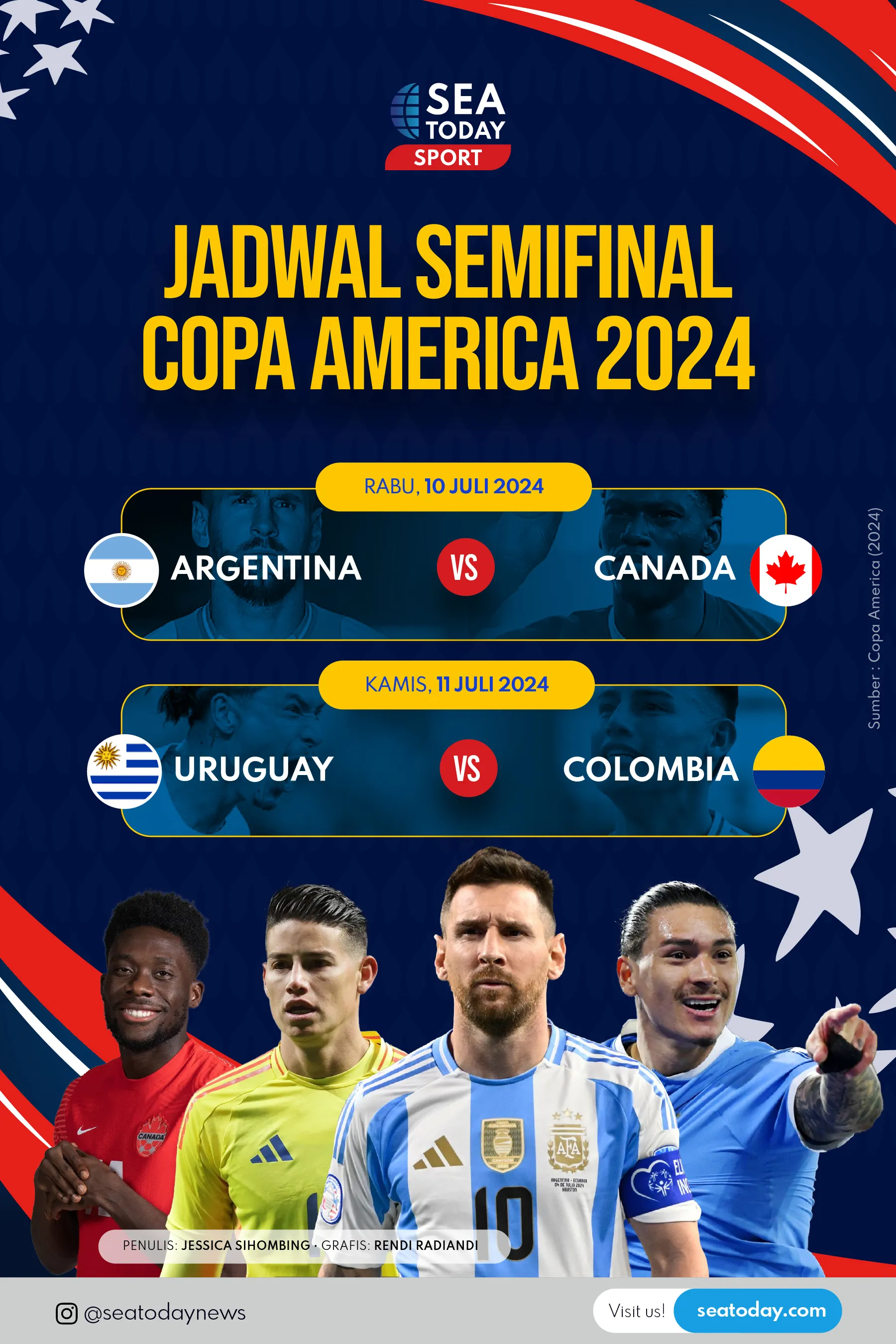 Jadwal Semifinal Copa America 2024