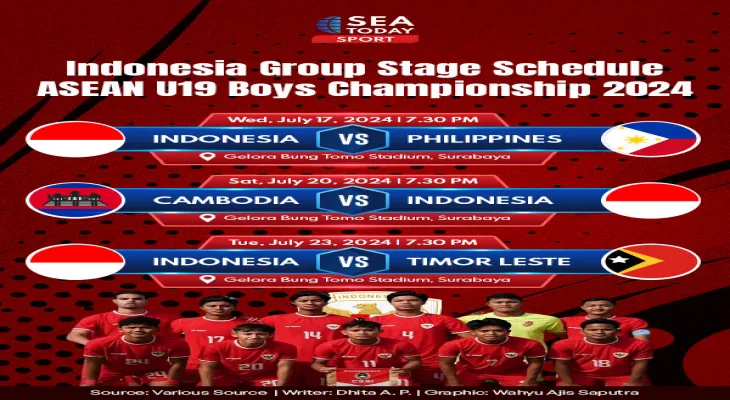 Indonesia Group Stage Schedule ASEAN U19 Boys Championship 2024