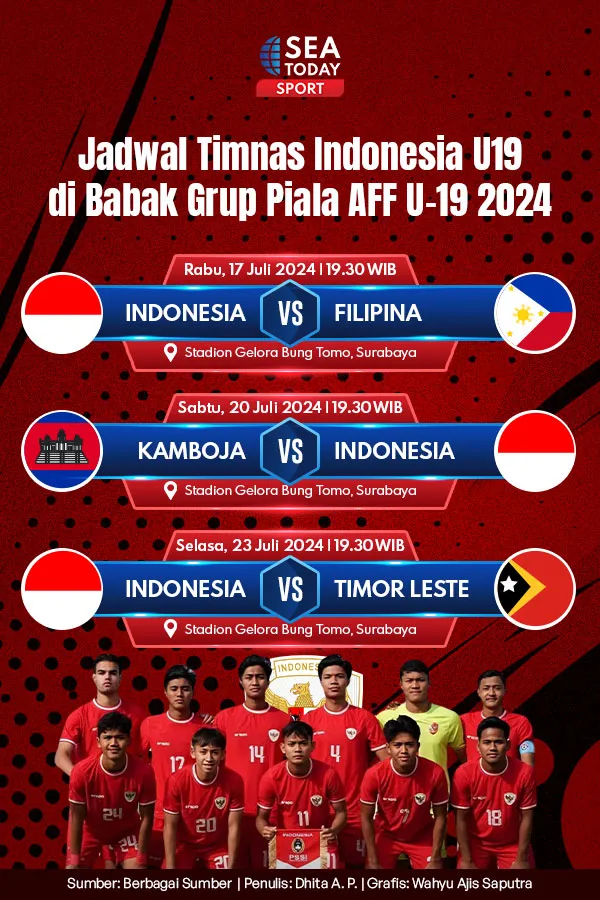 Jadwal Timnas Indonesia U19 di Babak Grup Piala AFF U19 2024