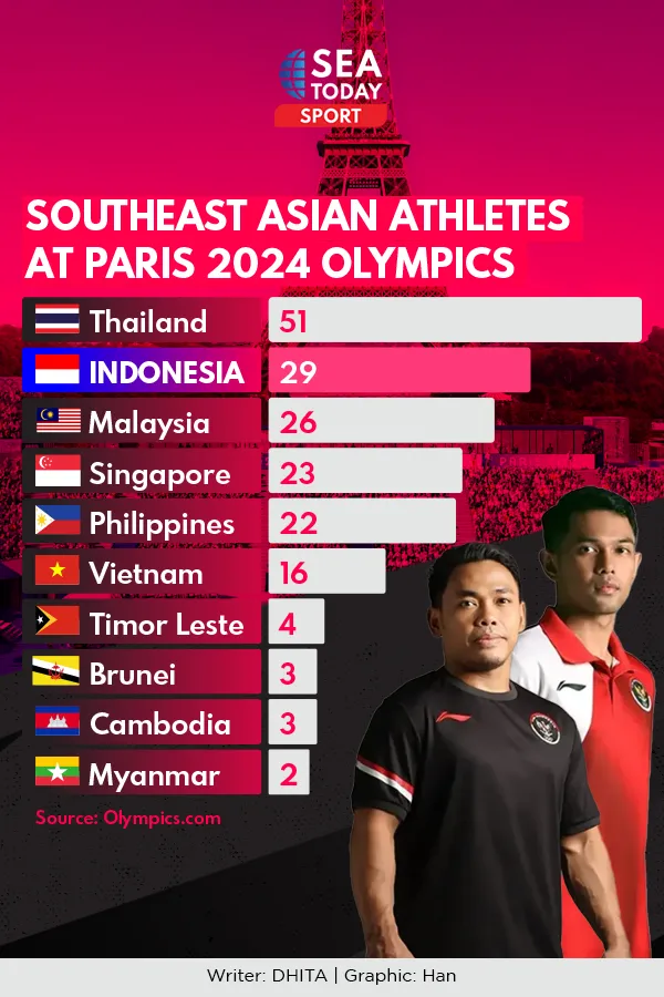 Southeast Asian Athletes Participating in Paris 2024 Olympics