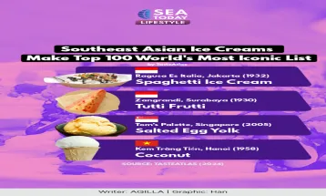 Southeast Asian Ice Creams Make Top 100 World's Most Iconic List