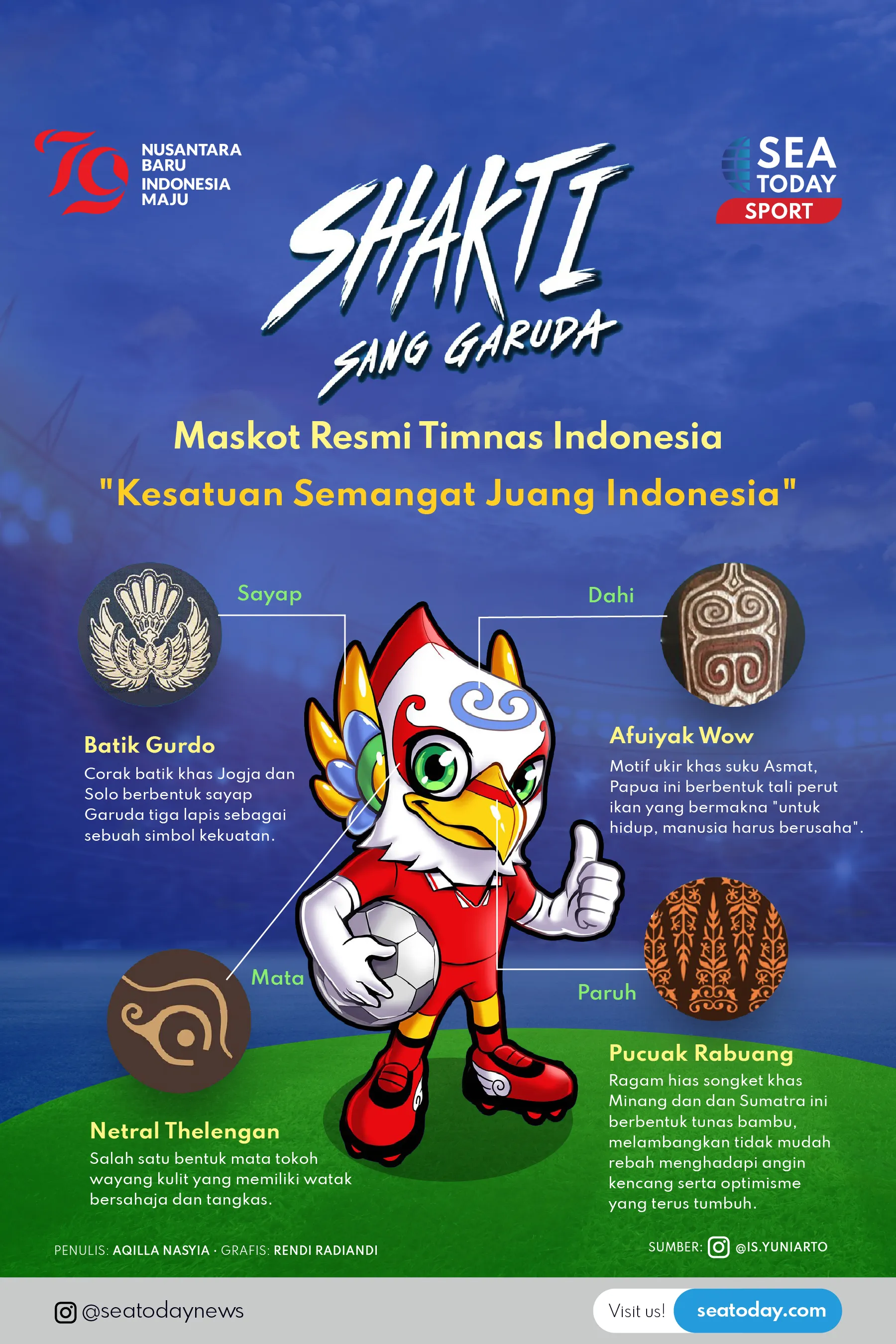 Shakti, Maskot Resmi Timnas Indonesia