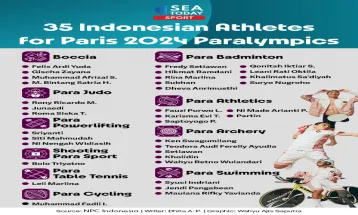 35 Indonesian Athletes for Paris 2024 Paralympics