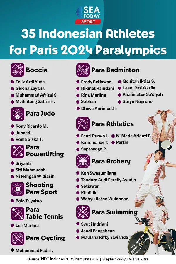 35 Indonesian Athletes for Paris 2024 Paralympics