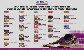 33 Kain Tradisional Indonesia yang jadi Warisan Budaya Tak Benda