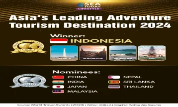 Indonesia: Asia's Leading Adventure Tourism Destination 2024