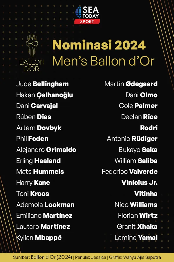 Nominasi Ballon dOr