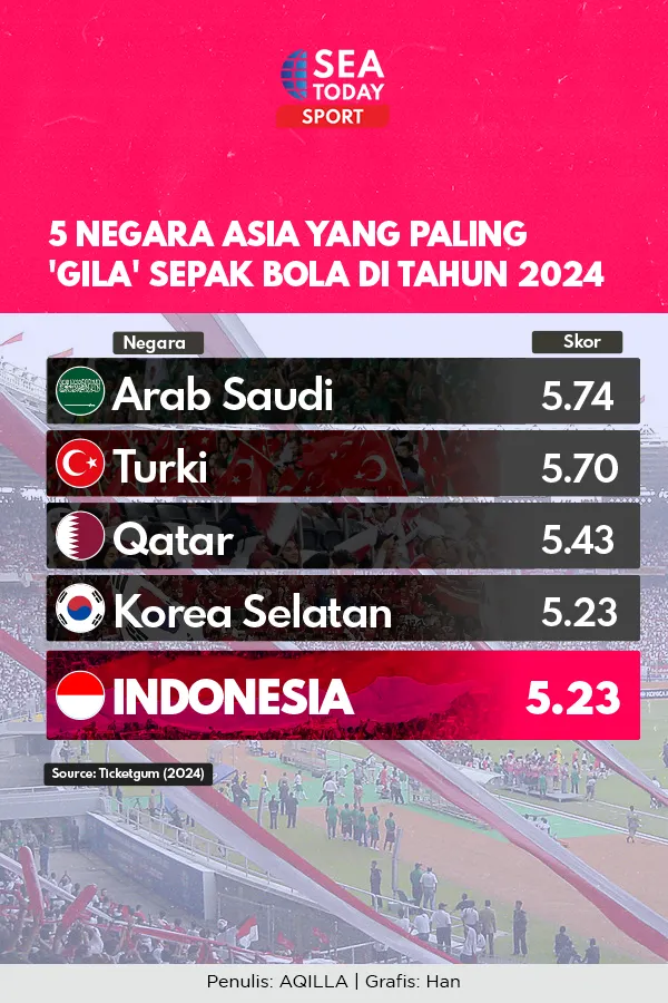 5 Negara Asia yang Paling 'Gila' Sepak Bola di Tahun 2024