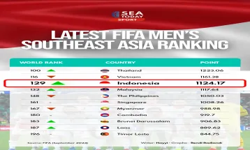 Latest FIFA Men’s Southeast Asia Ranking