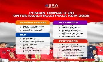 30 Pesepak Bola untuk Kualifikasi Piala Asia U20 2025