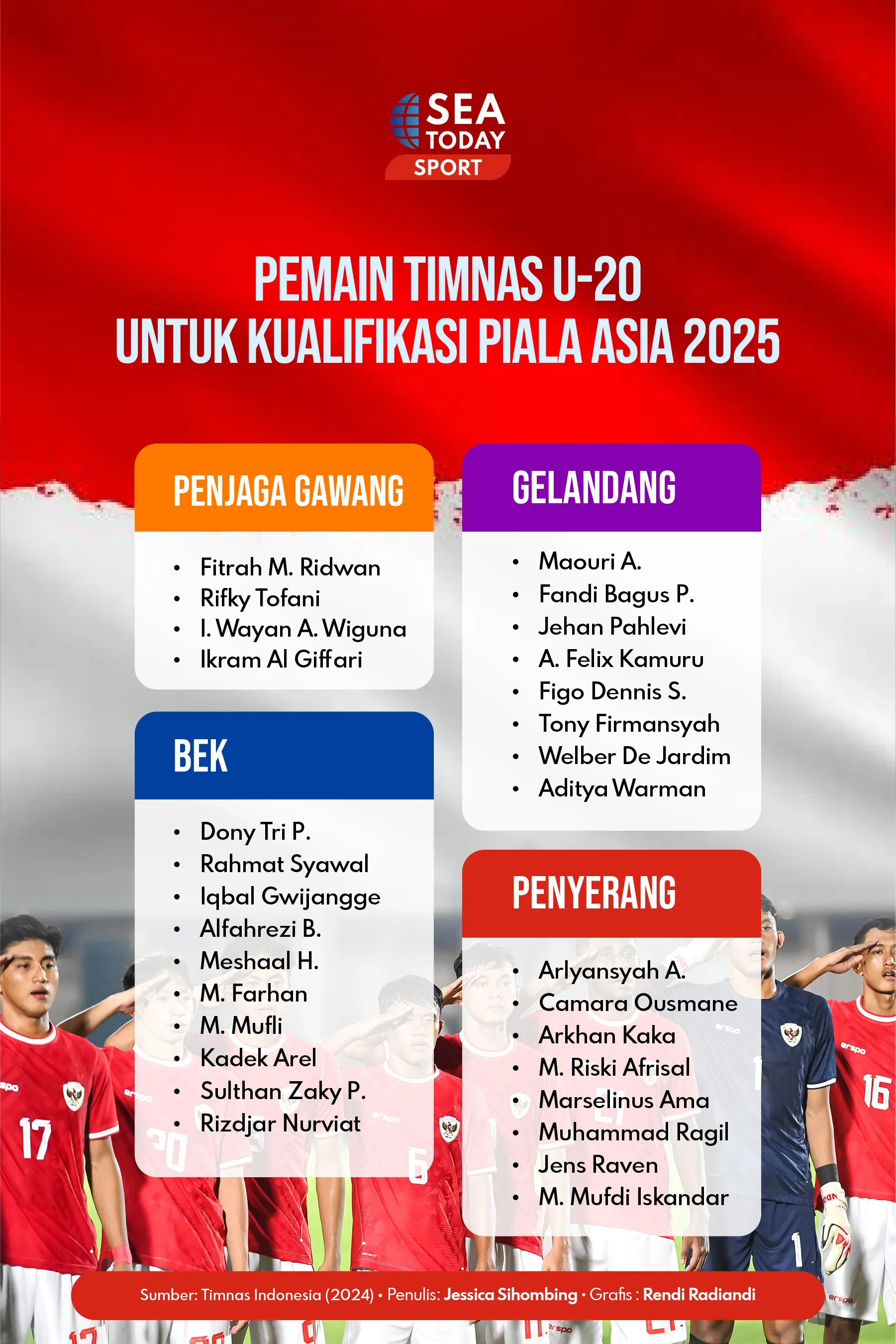 30 Pesepak Bola untuk Kualifikasi Piala Asia U20 2025