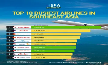 Top 10 Busiest Airlines in Southeast Asia