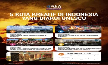 5 Kota Kreatif Indonesia yang Diakui UNESCO